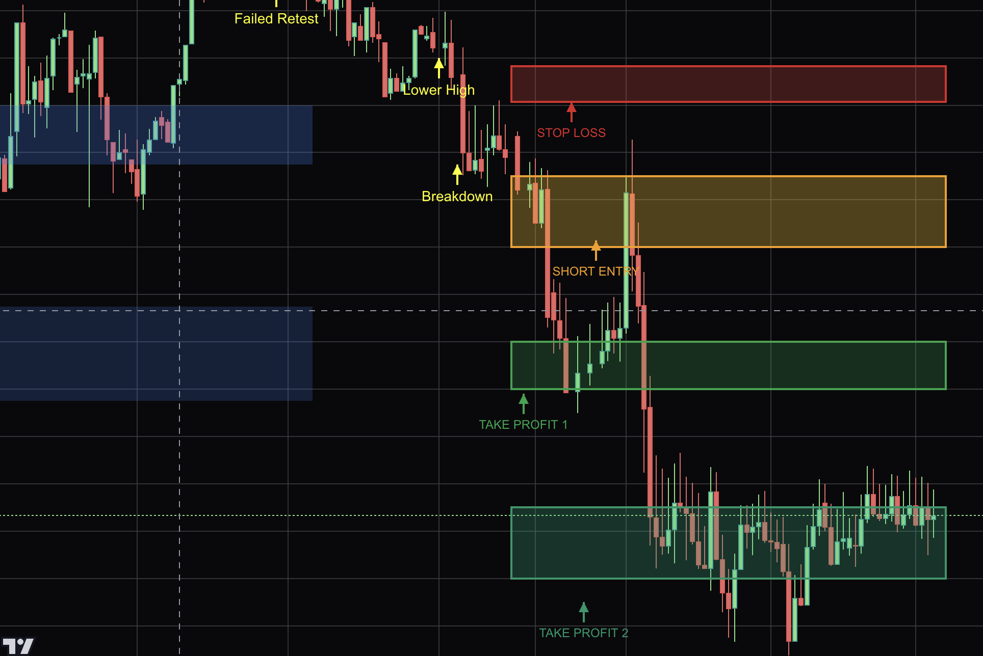 BTC-USD Correlation