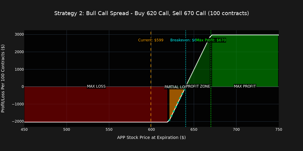 Options Trading through Earnings