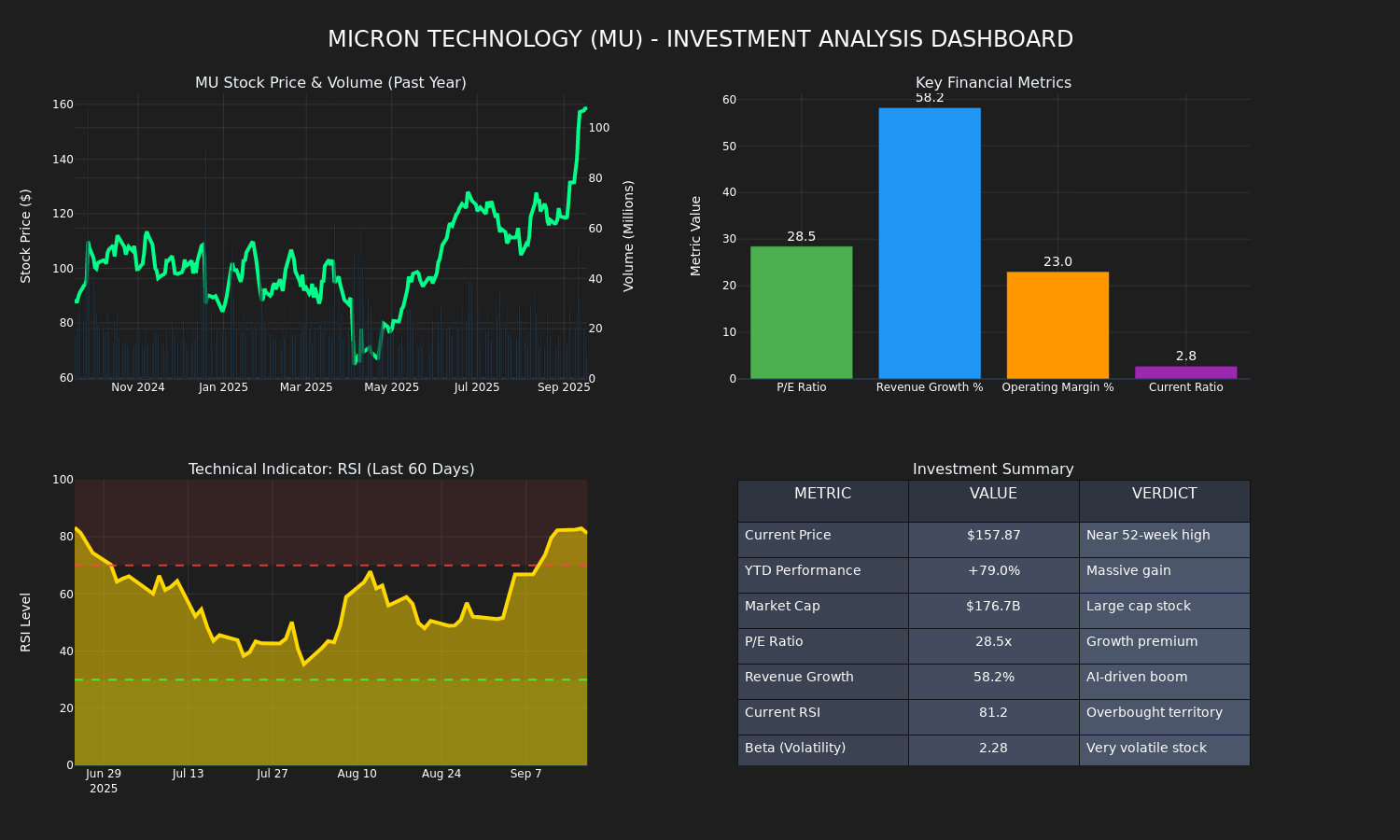Find Undervalued Tech Stocks